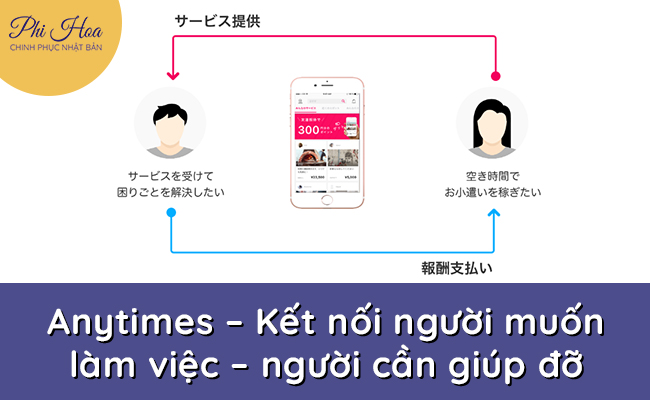 Dịch vụ thuê ngoài tại Nhật - Ứng dụng Anytimes