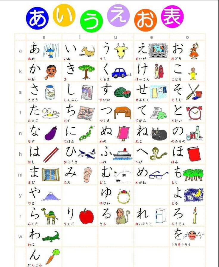 Phương pháp học từ vựng tiếng Nhật