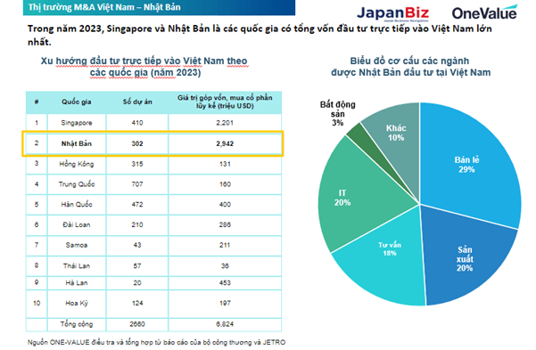 XU HƯỚNG M&A VIỆT-NHẬT: TIỀM NĂNG HỢP TÁC 